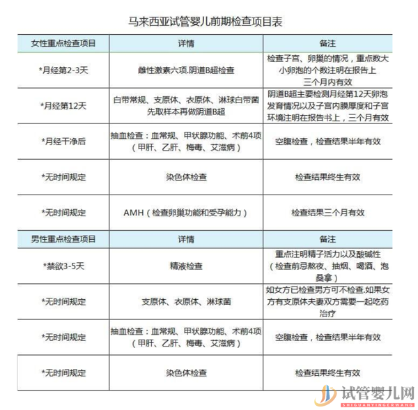 馬來西亞試管嬰兒流程(圖9)