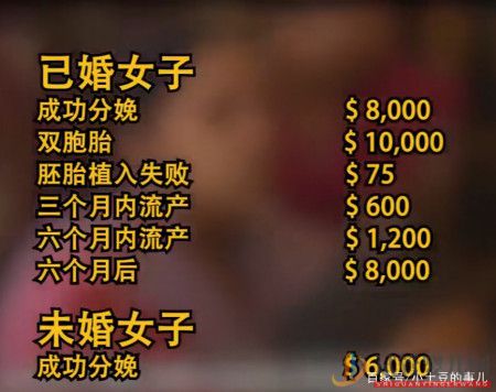 試管嬰兒費(fèi)用大概要多少錢(圖11)