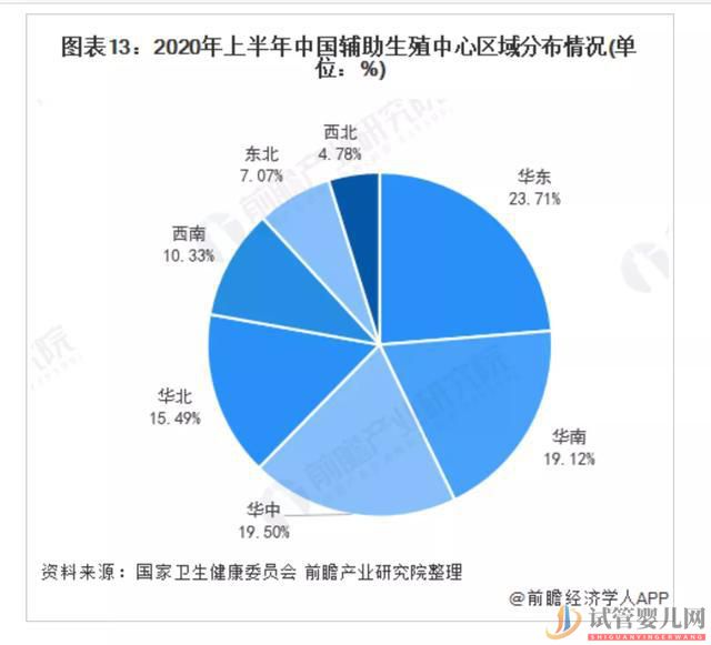 南昌3800萬不孕女性,輔助生殖會是她們最后的救命稻草嗎(圖6)