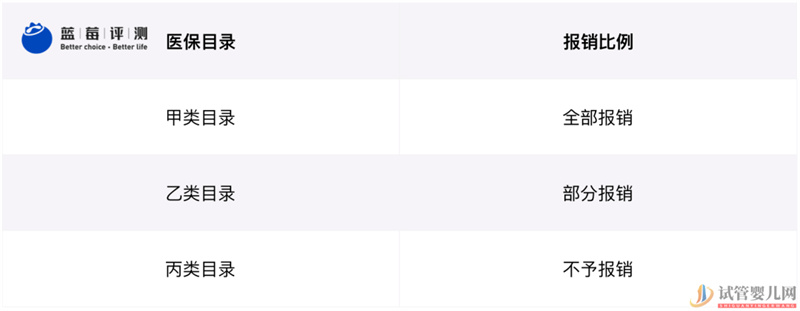 試管嬰兒可以報銷了,你可能需要這篇輔助生(圖8) 試管嬰兒可以報銷了,你可能需要這篇輔助生(圖5)
