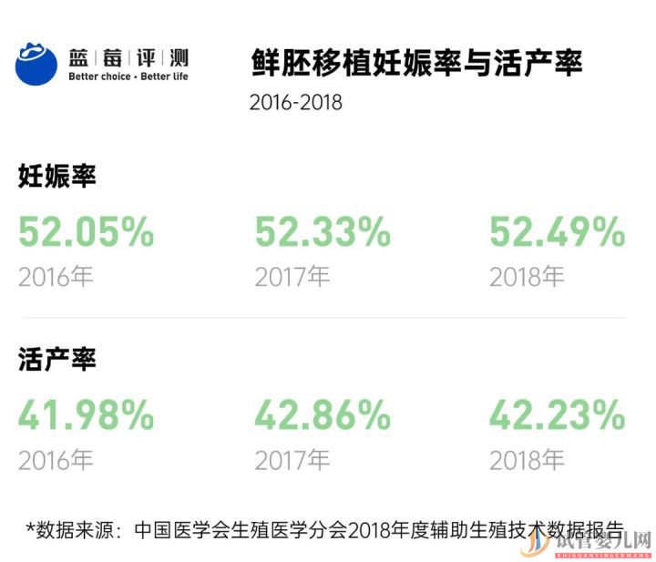 試管嬰兒可以報銷了,你可能需要這篇輔助生(圖14) 試管嬰兒可以報銷了,你可能需要這篇輔助生(圖8)
