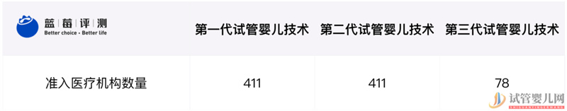 試管嬰兒可以報銷了,你可能需要這篇輔助生(圖22) 試管嬰兒可以報銷了,你可能需要這篇輔助生(圖12)