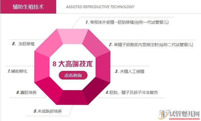 呼和浩特一次試管百萬_別逗了,這才是做試管的正常價格(圖2)