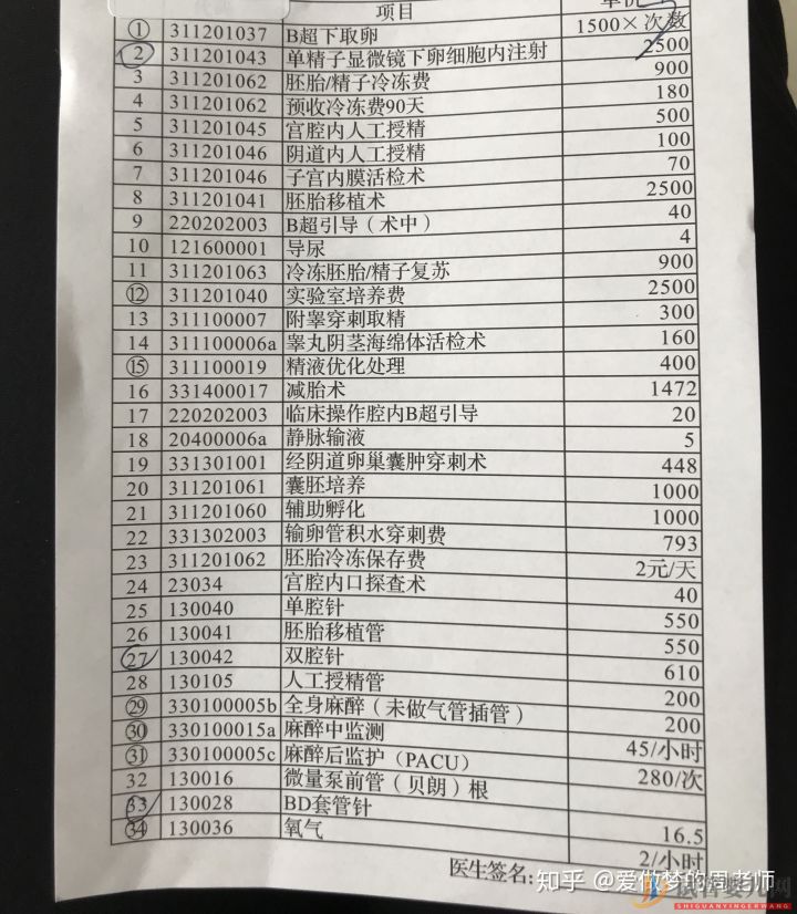 長沙做試管嬰兒貴嗎_(含各項費用)(圖3)