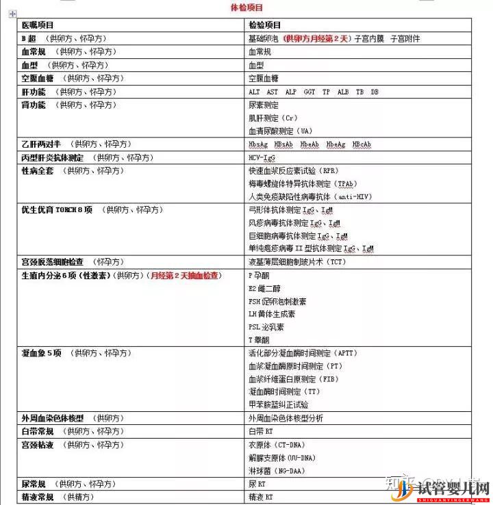 試管嬰兒基本流程(圖2)