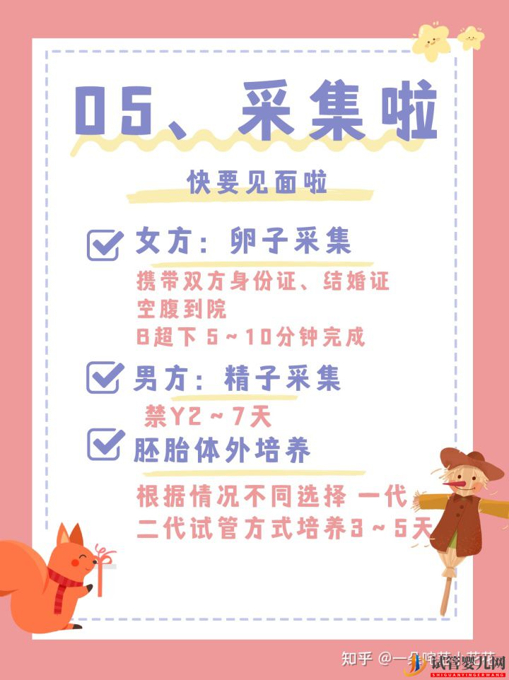 試管嬰兒7大流程看這一篇就夠了(圖11)