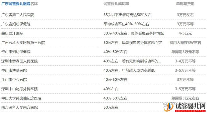 試管嬰兒怎么做的全過程_什么是第三代試管嬰兒(圖8)