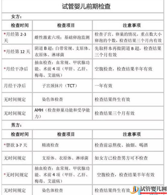 試管嬰兒怎么做的全過程_什么是第三代試管嬰兒(圖11)