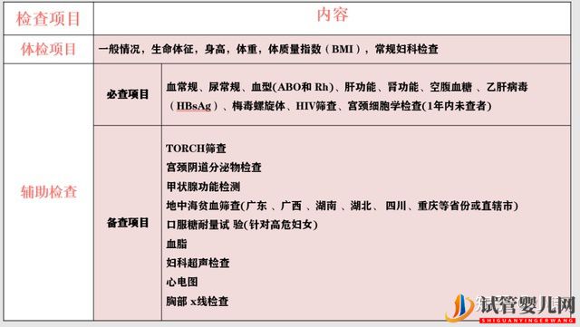 試管小白_胚胎移植的超詳細過程,胚胎移植術前(圖2)