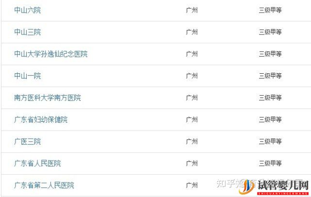 第三代試管嬰兒醫院排行榜(圖1)