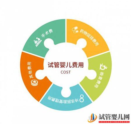 安順第三代試管嬰兒費用明細(圖1)