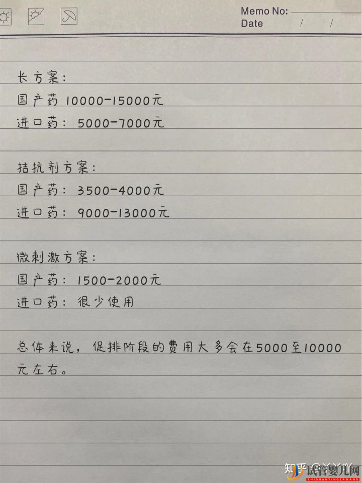 成都三代試管成功_試管嬰兒要花多少？(圖2)
