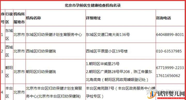 人授、試管嬰兒、人工輔助生殖之路小記(圖2)