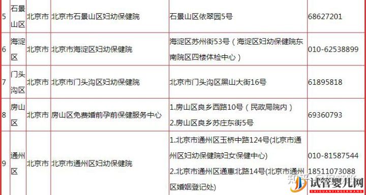 人授、試管嬰兒、人工輔助生殖之路小記(圖3)