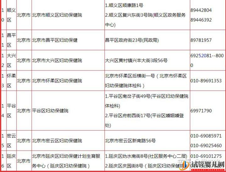 人授、試管嬰兒、人工輔助生殖之路小記(圖4)