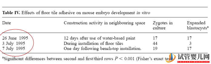 去美國做試管怎么選醫院續篇(圖33) 去美國做試管怎么選醫院續篇(圖33)