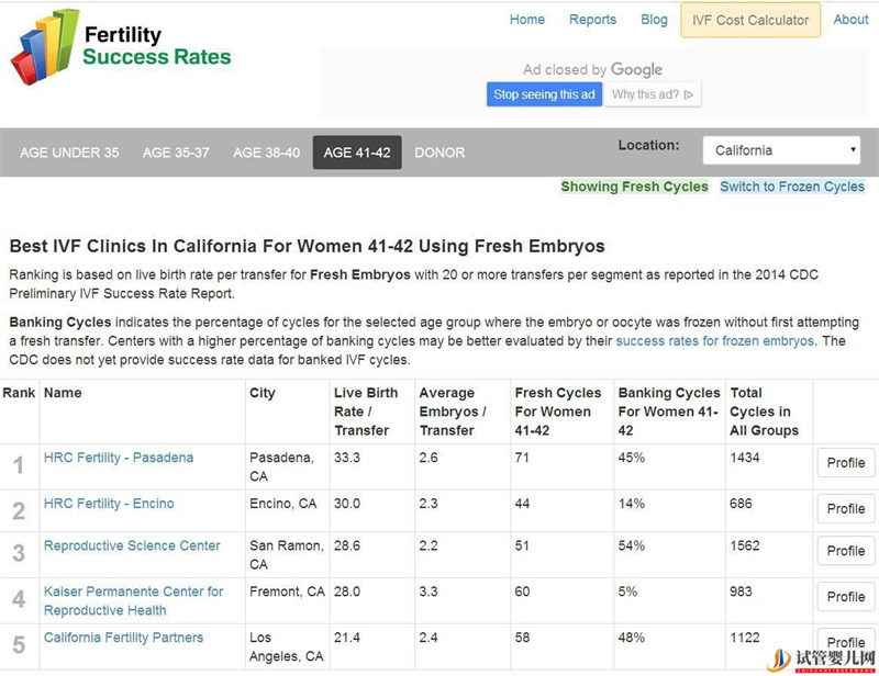 泰國試管和美國試管嬰兒差距在哪(圖1)