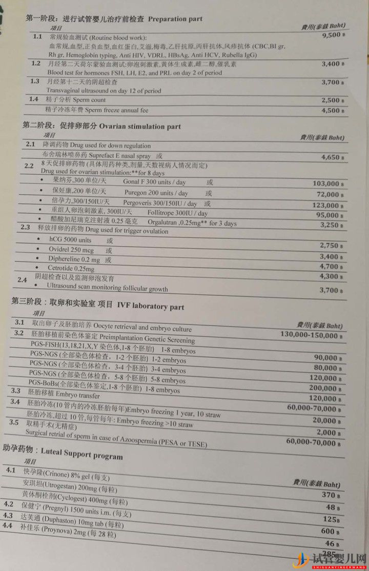 泰國試管嬰兒收費明細(圖1)