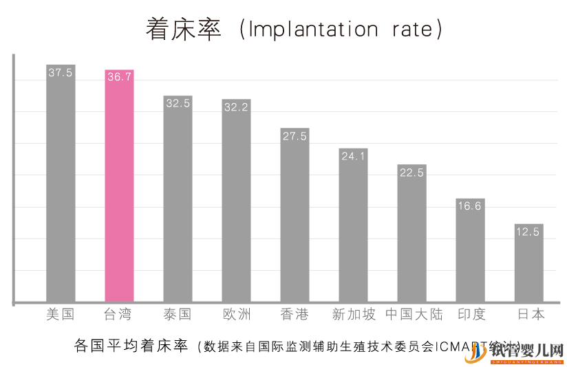 美國、中國、香港、臺灣、泰國試管嬰兒技術(圖2) 美國、中國、香港、臺灣、泰國試管嬰兒技術(圖1)