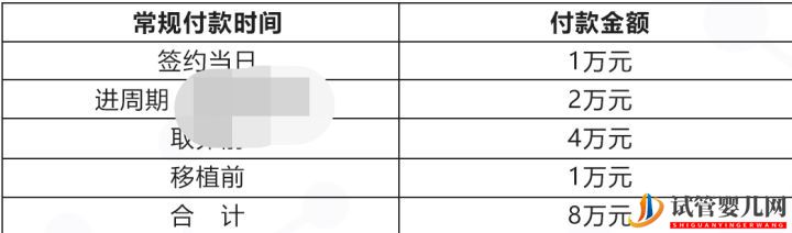 今天整理了一份美國(guó)試管嬰兒費(fèi)用明細(xì)清單!(圖1)