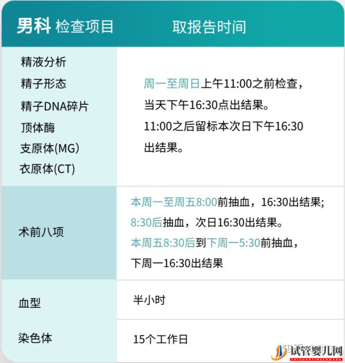 試管前,需要做哪些檢查(男科篇)(圖7)