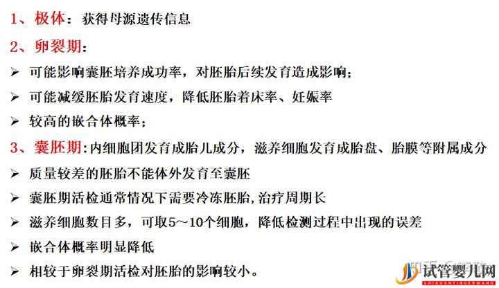 三代試管嬰兒那些事兒(圖3)