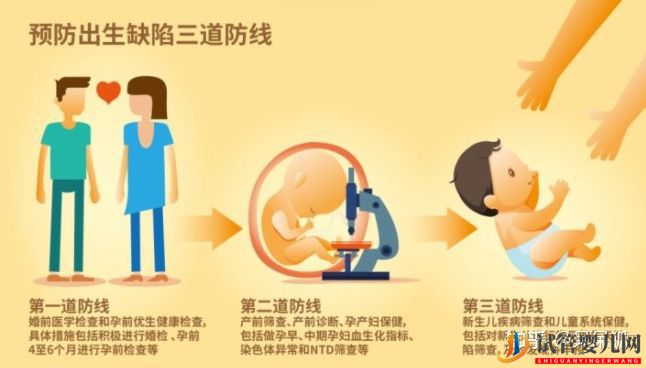 第三代試管可以篩選哪些遺傳病,第三代試管能避免遺(圖4)