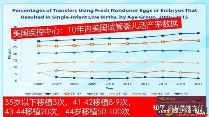 試管嬰兒大概要花多少錢_做幾次成功是正常的(圖2)