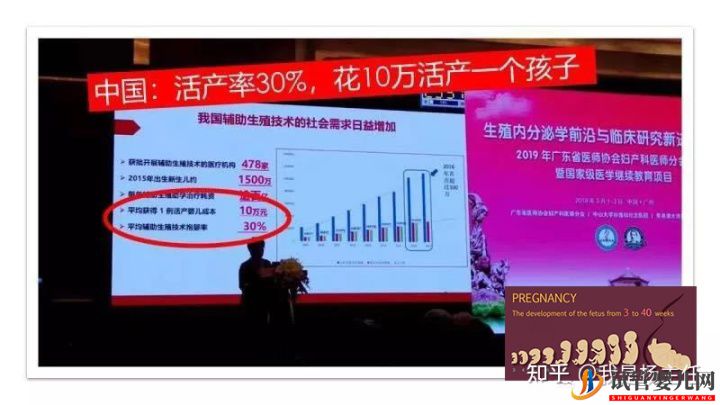 試管嬰兒大概要花多少錢_做幾次成功是正常的(圖11)