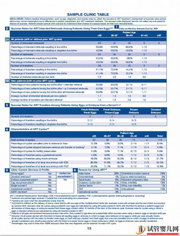 赴美做試管,如何尋找最好的試管診所(圖4)