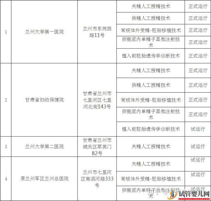甘肅試管嬰兒醫院排名,費用、成功率介紹,很詳細(圖3)