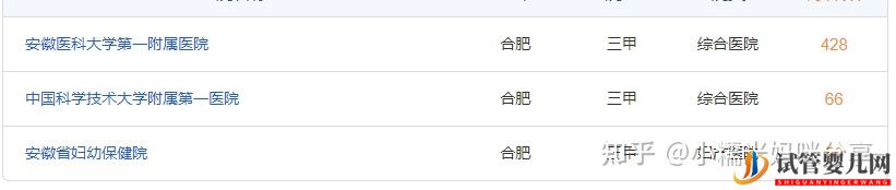 合肥第三代試管嬰兒醫院排行榜(圖1)
