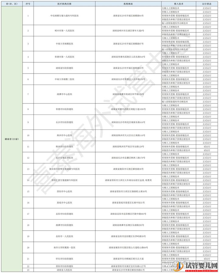 湖南做試管嬰兒哪個醫院好(圖1)