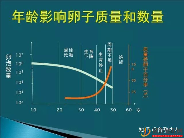 做試管最容易一次成功的四類人(圖1)