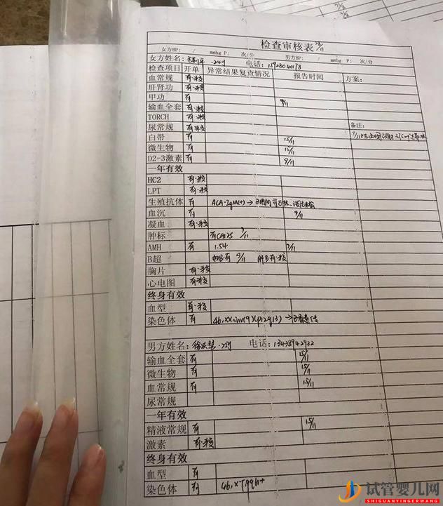 做個試管究竟要花多少錢？關于試管價格跟我的流程(圖1)