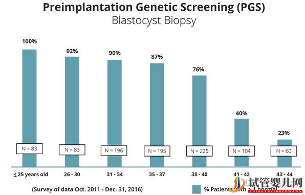 大齡試管還有機會嗎,極限是幾歲呢(圖1)