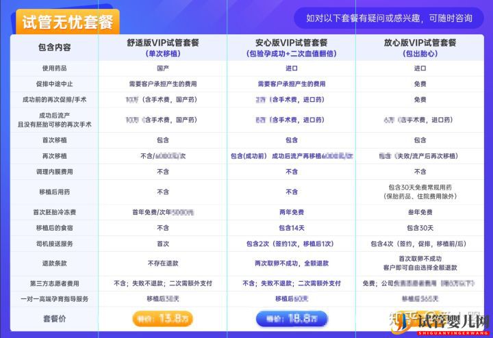 三代試管嬰兒費(fèi)用是多少做試管的費(fèi)用詳細(xì)(圖3)