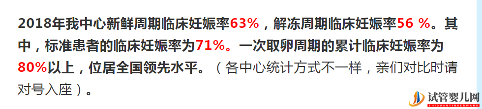 最新美國(guó)和中國(guó)試管嬰兒成功率對(duì)比(圖6)
