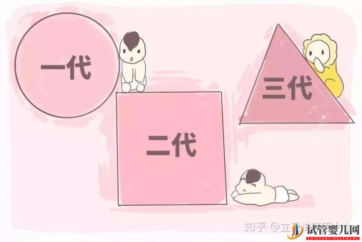 一代二代三代試管是什么意思(圖1)