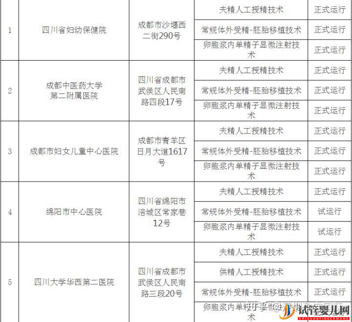 四川試管嬰兒醫院排行榜,費用、成功率介紹(圖2)