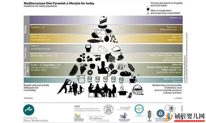 試管嬰兒網:試管嬰兒卵子質量完整指南-卵子質量完整攻略(圖29) 試管嬰兒卵子質量完整指南-卵子質量完整攻略(圖15)