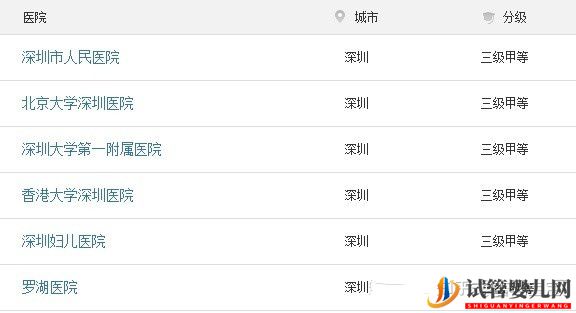深圳第三代試管排名較為靠前的醫(yī)院,不妨來看下(圖1)