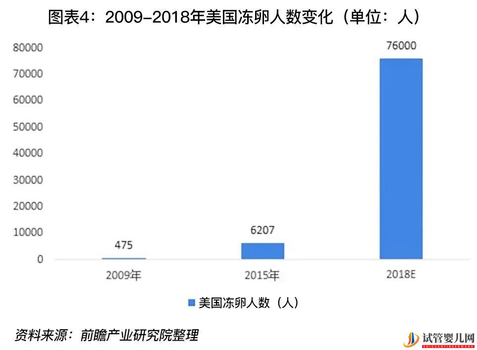 我30歲,未婚,就不能選擇凍卵(圖5)