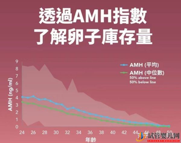 教你自測美國試管嬰兒成功率(圖2)