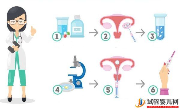 38歲高齡女性赴美試管成功率是多少(圖4)