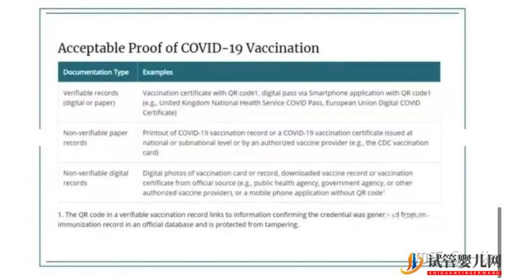 12月赴美做試管嬰兒入境政策全解析(圖3)