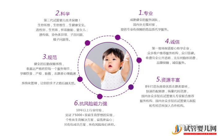 第一次去泰國(guó)做試管,你肯定需要這些攻略(圖1)