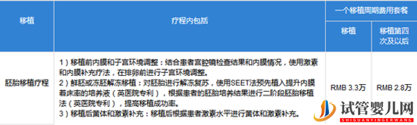 帶你了解日本最大的IVF?？漆t院(圖4)