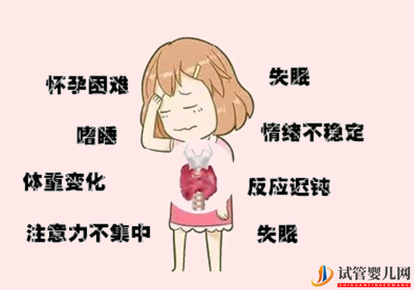 甲功異常對試管成功率的影響不可忽視(圖2)