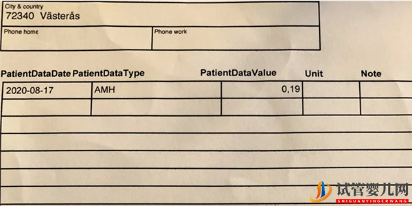 amh0.19能否自然懷孕就看還有幾個竇卵泡(圖1)